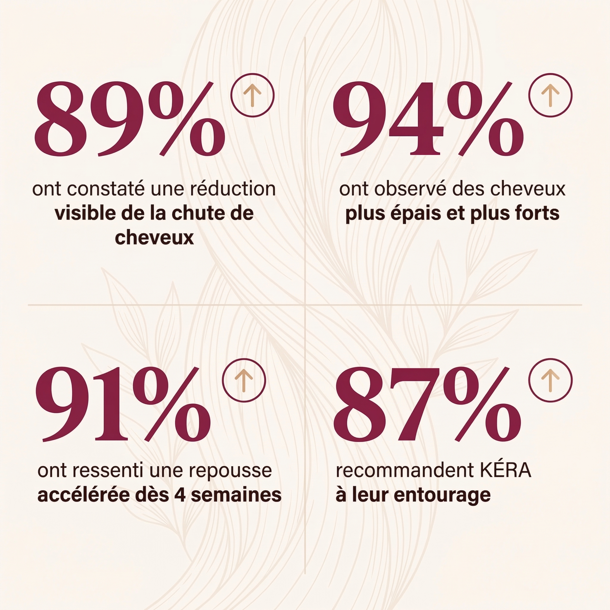 KERA HAIR GROWTH EXTRA FORT